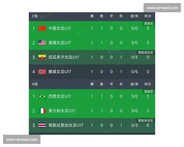 世界杯赛程门户全面升级实时比分球队数据赛事分析一站式平台服务中心