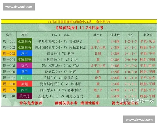 全球热门足球赛事平台推荐与实时比分赛程数据深度解析与观赛指南